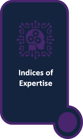 Indices of Expertise